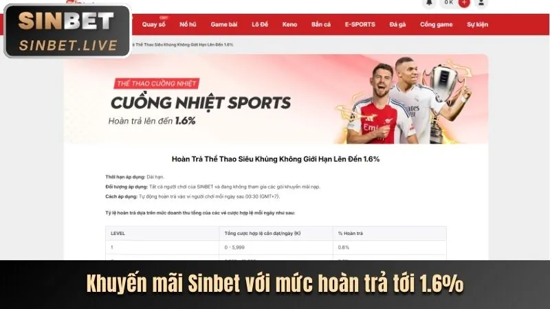 Thưởng Nạp Lại và Hoàn Trả Hàng Ngày 188lot win